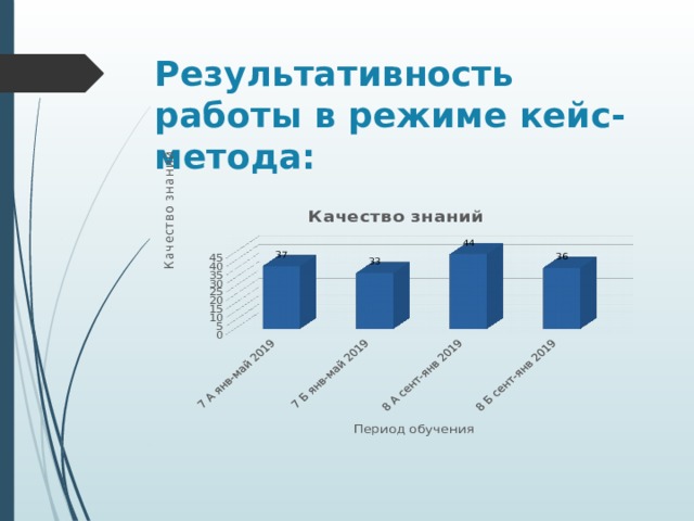 Результативность работы в режиме кейс-метода: 