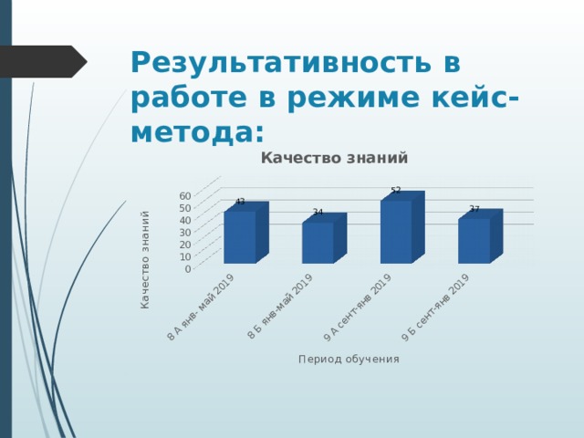 Результативность в работе в режиме кейс-метода: 