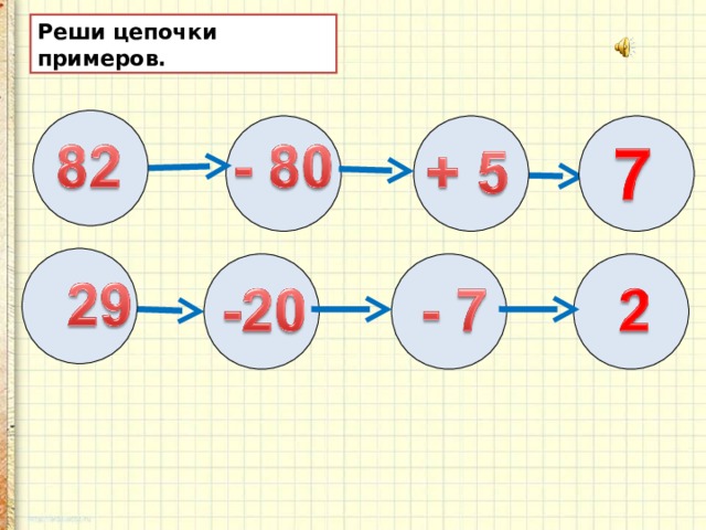 Цепочки примеров. Реши цепочку примеров. Как решать примеры цепочкой. Цепочки примеров: 4 класс.