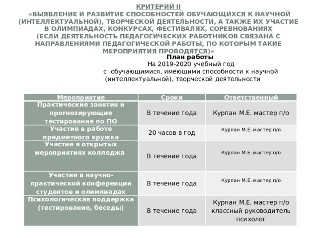 План конспект воспитательного мероприятия для студентов колледжа