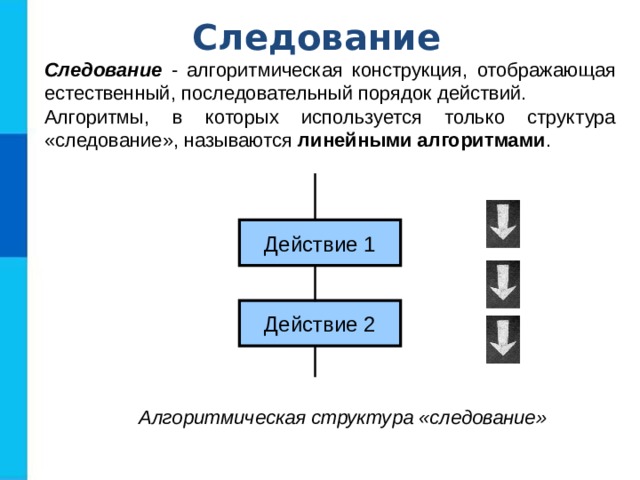 Следование Следование - алгоритмическая конструкция, отображающая естественный, последовательный порядок действий. Алгоритмы, в которых используется только структура «следование», называются линейными алгоритмами . Действие 1 Действие 2 Алгоритмическая структура «следование»