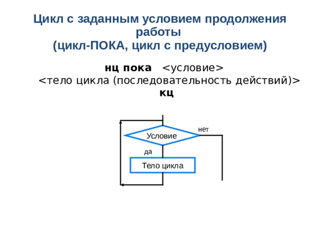 Цикл с заданным условием продолжения работы (цикл-ПОКА, цикл с предусловием)  нц пока     кц нет Условие да Тело цикла