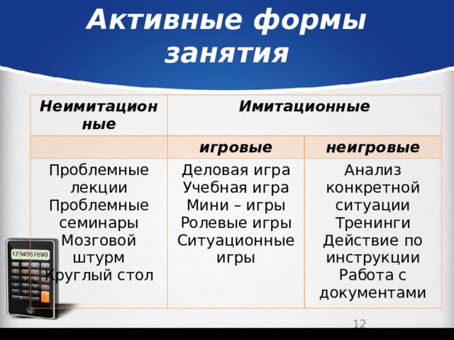 Активные формы занятия Неимитационные Имитационные игровые Проблемные лекции Проблемные семинары Мозговой штурм Круглый стол Деловая игра Учебная игра Мини – игры Ролевые игры Ситуационные игры неигровые Анализ конкретной ситуации Тренинги Действие по инструкции Работа с документами  