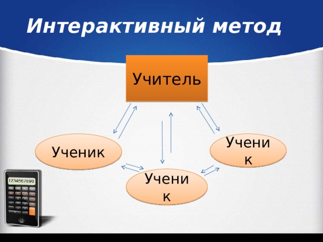  Интерактивный метод     Учитель Ученик Ученик Ученик 