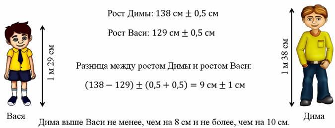 Как измерить свой рост в домашних условиях Физические величины. Точность и погрешность измерений