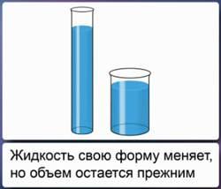 Признаки жидкости. Сохранение формы и объема в жидкостях. Жидкости сохраняют объем и форму. Жидкость меняет форму. Жидкость меняет объём.