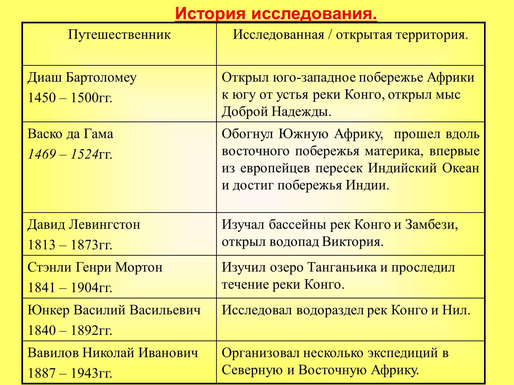 Геологическое строение и рельеф Африки»