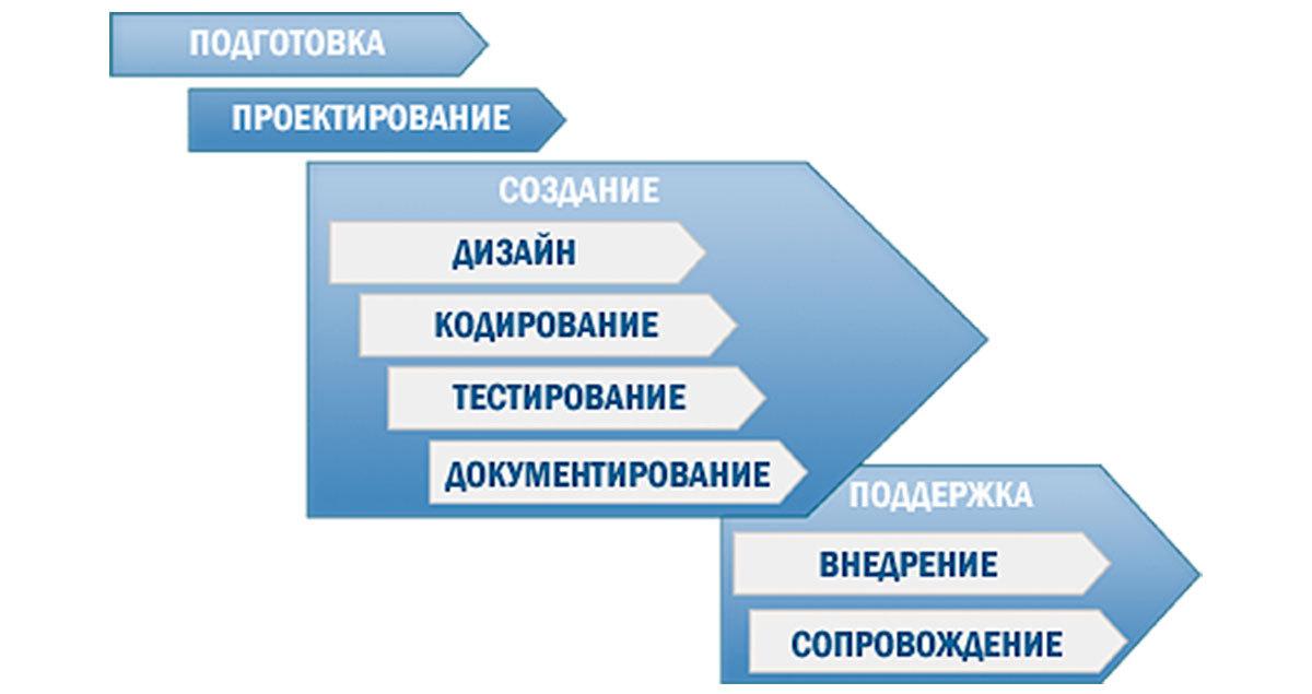 План разработки программного продукта