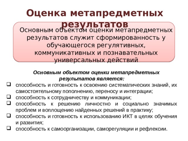 Оценка метапредметных результатов Основным объектом оценки метапредметных результатов служит сформированность у обучающегося регулятивных, коммуникативных и познавательных универсальных действий Основным объектом оценки метапредметных результатов является: способность и готовность к освоению систематических знаний, их самостоятельному пополнению, переносу и интеграции; способность к сотрудничеству и коммуникации; способность к решению личностно и социально значимых проблем и воплощению найденных решений в практику; способность и готовность к использованию ИКТ в целях обучения и развития; способность к самоорганизации, саморегуляции и рефлексии. 