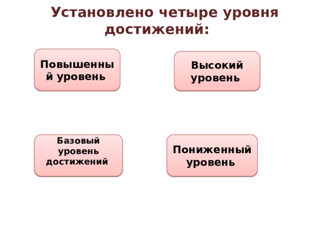 Установлено четыре уровня достижений: Повышенный уровень  Высокий уровень Базовый уровень достижений  Пониженный уровень  