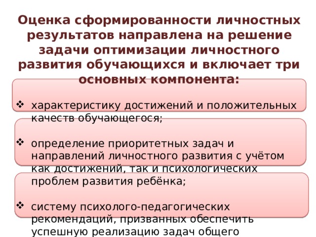 Оценка сформированности личностных результатов направлена на решение задачи оптимизации личностного развития обучающихся и включает три основных компонента: характеристику достижений и положительных качеств обучающегося; определение приоритетных задач и направлений личностного развития с учётом как достижений, так и психологических проблем развития ребёнка; систему психолого-педагогических рекомендаций, призванных обеспечить успешную реализацию задач общего образования. 