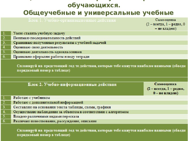 Оценка личностных результатов развития обучающихся. Общеучебные и универсальные учебные действия 