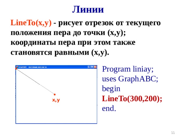 Линии LineTo(x,y )  - рисует отрезок от текущего положения пера до точки (x,y); координаты пера при этом также становятся равными (x,y).  Program liniay; uses GraphABC; begin  Line To (300,200); end. x,y  