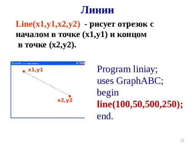 Линии Line(x1,y1,x2,y2 )  - рисует отрезок с началом в точке (x1,y1) и концом   в точке (x2,y2). Program liniay;  uses GraphABC; begin line(100,50,500,250) ; end. x1,y1 x2,y2 11 