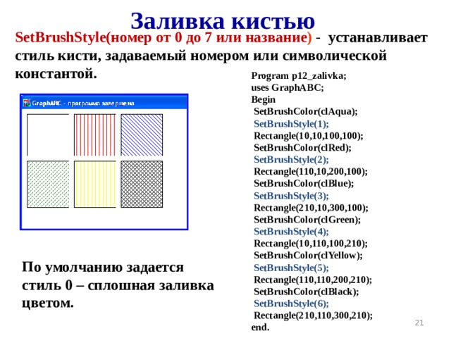 Заливка кистью SetBrushStyle(номер  от 0 до 7 или название ) -  устанавливает стиль кисти, задаваемый номером или символической константой. Program p12_zalivka; uses GraphABC; Begin  SetBrushColor(clAqua);  SetBrushStyle(1);  Rectangle(10,10,100,100);  SetBrushColor(clRed);  SetBrushStyle(2);  Rectangle(110,10,200,100);  SetBrushColor(clBlue);  SetBrushStyle(3);  Rectangle(210,10,300,100);  SetBrushColor(clGreen);  SetBrushStyle(4);  Rectangle(10,110,100,210);  SetBrushColor(clYellow);  SetBrushStyle(5);  Rectangle(110,110,200,210);  SetBrushColor(clBlack);  SetBrushStyle(6);  Rectangle(210,110,300,210); end. По умолчанию задается стиль 0 – сплошная заливка цветом.  19 