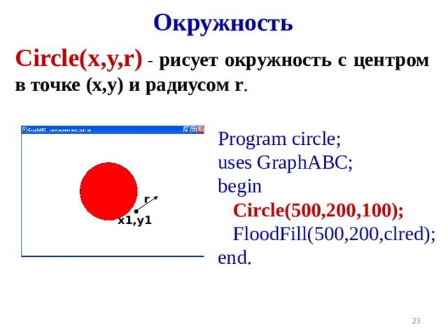 Окружность Circle(x,y,r )  - рисует окружность с центром в точке (x,y) и радиусом r . Program circle; uses GraphABC; begin  Circle( 5 00,200,100);  FloodFill( 500 , 200 ,clred); end. r x1,y1 19 