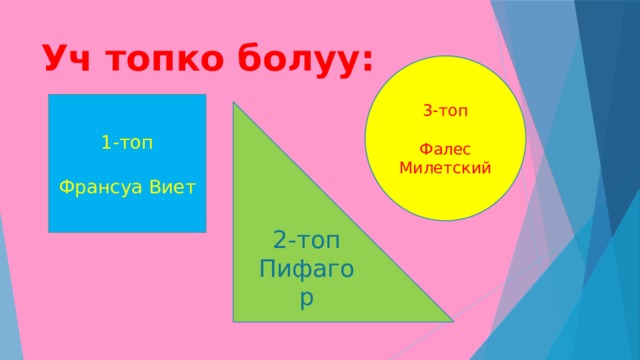 Уч топко болуу: 3-топ Фалес Милетский 1-топ Франсуа Виет 2-топ Пифагор 