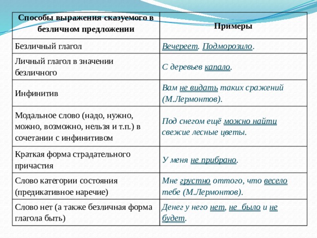 Презентация грамматическая основа предложения 9 класс огэ