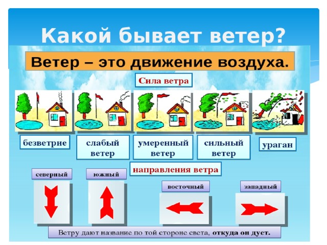 Погода 1 класс презентация окружающий мир