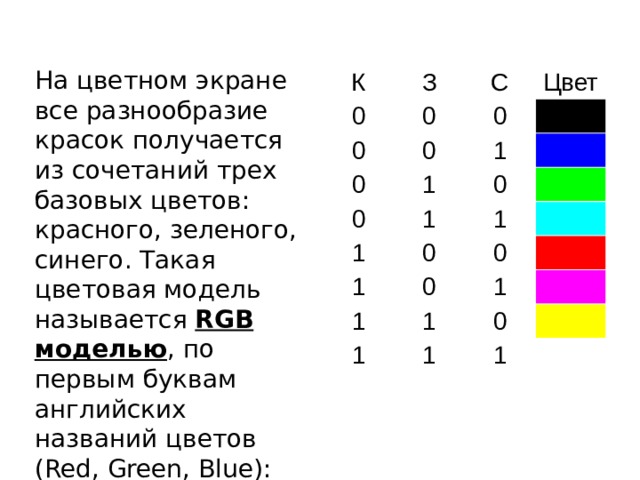 Из каких трех цветов получаются все остальные цвета на цветном дисплее