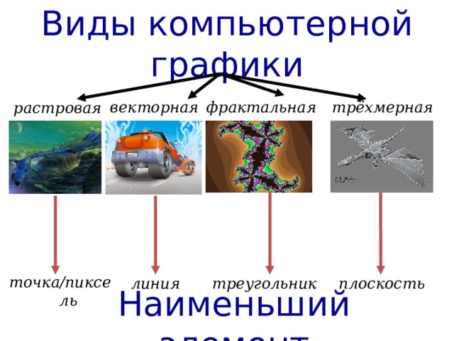 Назовите виды компьютерной графики