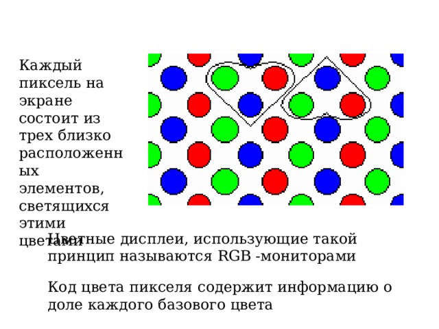 При цветоделении цветное компьютерное изображение раскладывается на составляющие цветовой модели