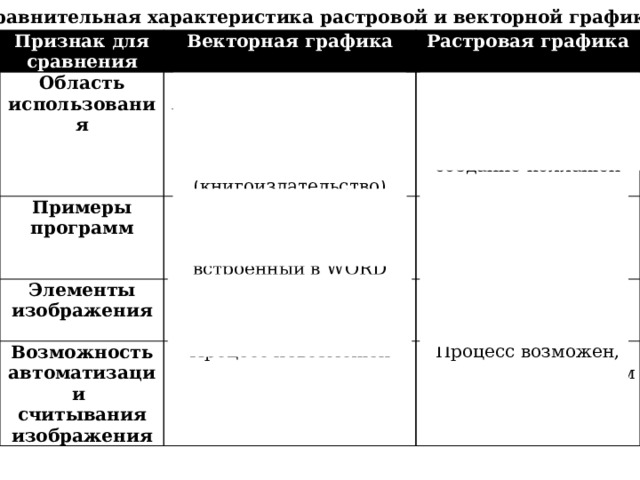 Назначение и возможности программ компьютерной графики