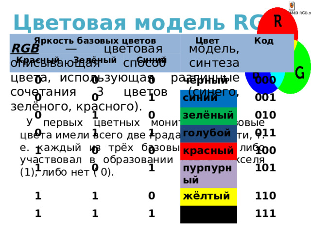 Кодирование цвета в компьютере. Кодировка цветов. 8 базовых цветов. Цветовая модель cmyk. Цветовое кодирование.