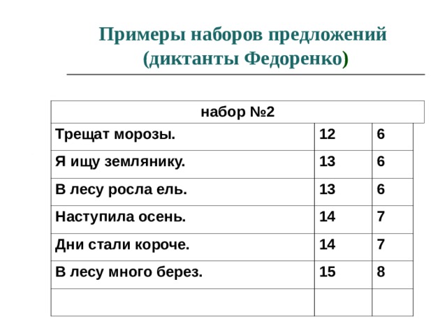 Разбор диктантов. Зрительные диктанты по Федоренко 1 класс. Тексты Федоренко для зрительных диктантов. Зрительный диктант по методике Федоренко. Зрительные диктанты по Федоренко 2 класс.