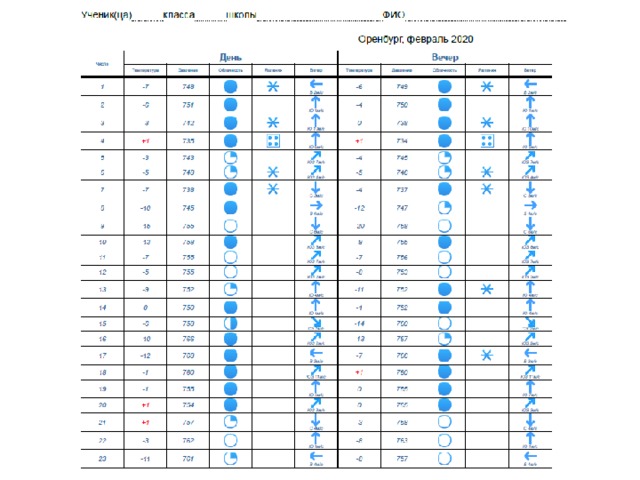 Дневник погоды школьника 2 класс