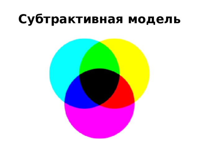 Субтрактивная модель 