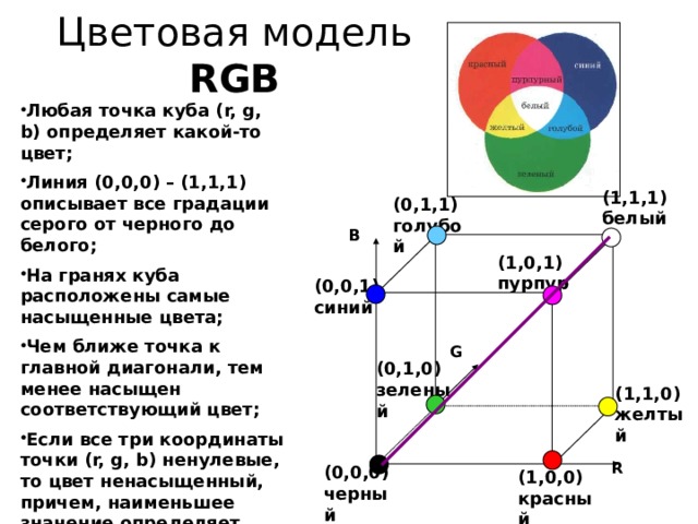 Цветовая модель rgb 0 255 0. Параметр цветовой модели RGB. Описать цветовую модель RGB. Цветовая модель RGB серый цвет.