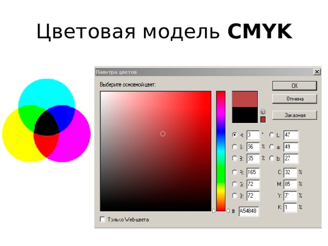 Цветовая схема cmyk это