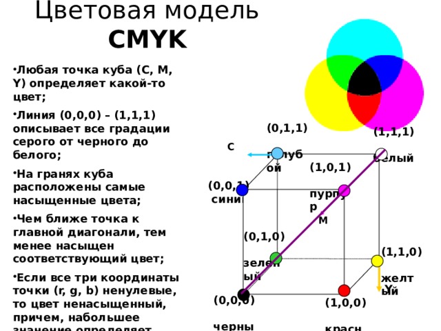 Сколько бит памяти занимает черно белое изображение