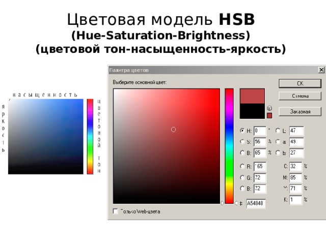 Цветовая модель HSB  (Hue-Saturation-Brightness)  (цветовой тон-насыщенность-яркость) 