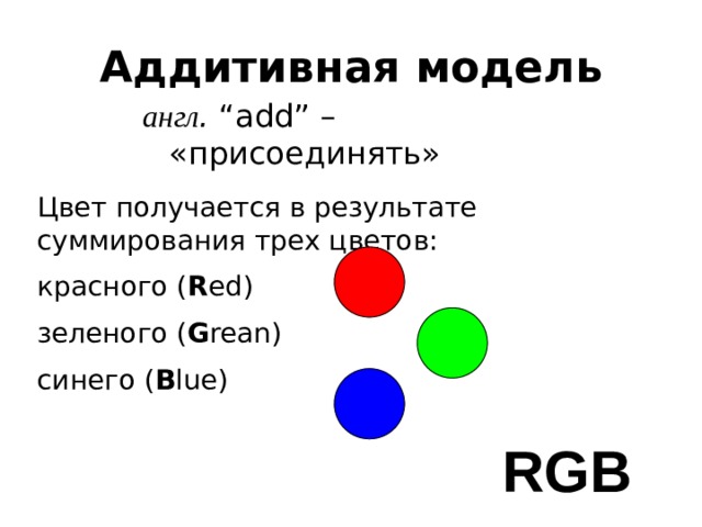 Аддитивная модель англ . “add” – «присоединять» Цвет получается в результате суммирования трех цветов: красного ( R ed) зеленого ( G rean) синего ( B lue) RGB 