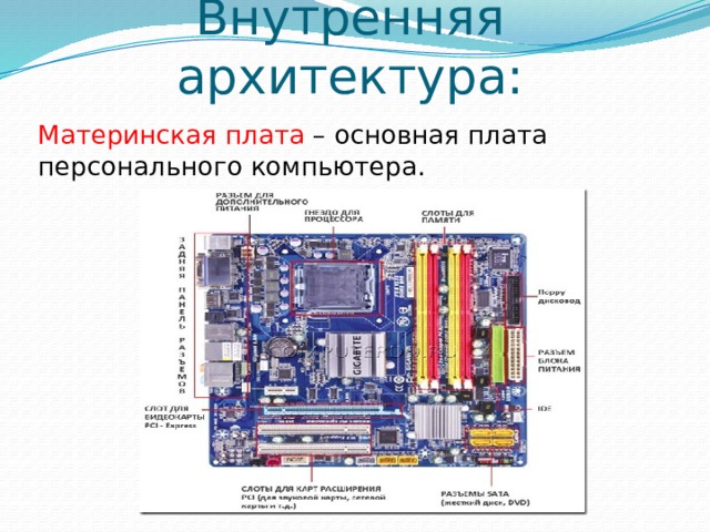 Внутренняя архитектура пк