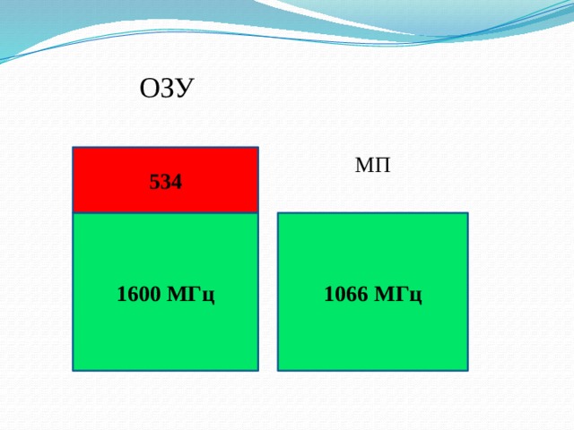 ОЗУ МП 534 1600 МГц 1066 МГц 