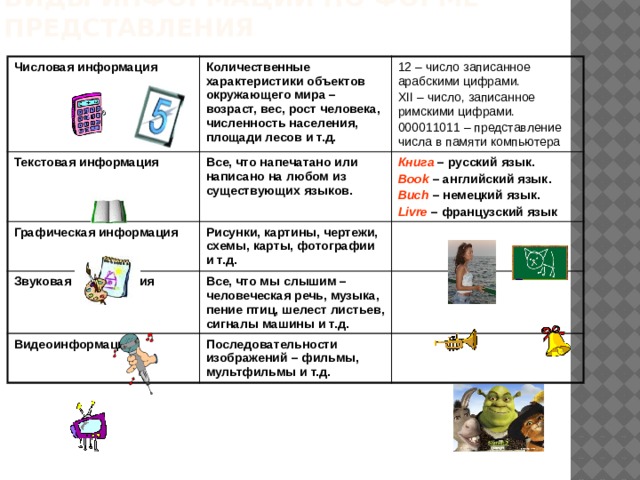 Примером хранения числовой информации может служить