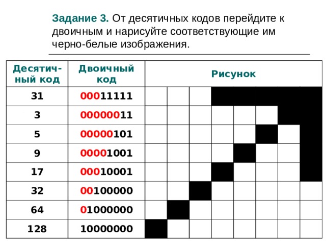 Задание 3. От десятичных кодов перейдите к двоичным и нарисуйте соответствующие им черно-белые изображения. Десятич-ный код Двоичный код 31 000 11111 Рисунок 3 000000 11 5 00000 101 9 0000 1001 17 000 10001 32 00 100000 64 0 1000000 128 10000000 