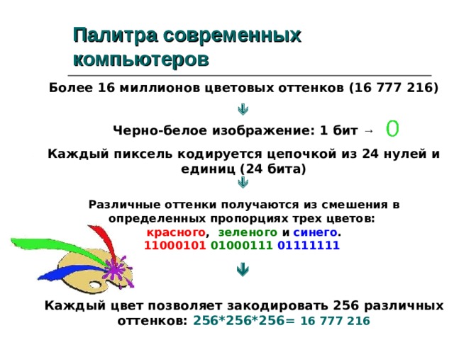 Палитра современных компьютеров Более 16 миллионов цветовых оттенков (16 777 216)  Черно-белое изображение: 1 бит → Каждый пиксель кодируется цепочкой из 24 нулей и единиц (24 бита)   Различные оттенки получаются из смешения в определенных пропорциях трех цветов:  красного , зеленого и синего .  11000101  01000111  01111111   Каждый цвет позволяет закодировать 256 различных оттенков: 256*256*256= 16 777 216 