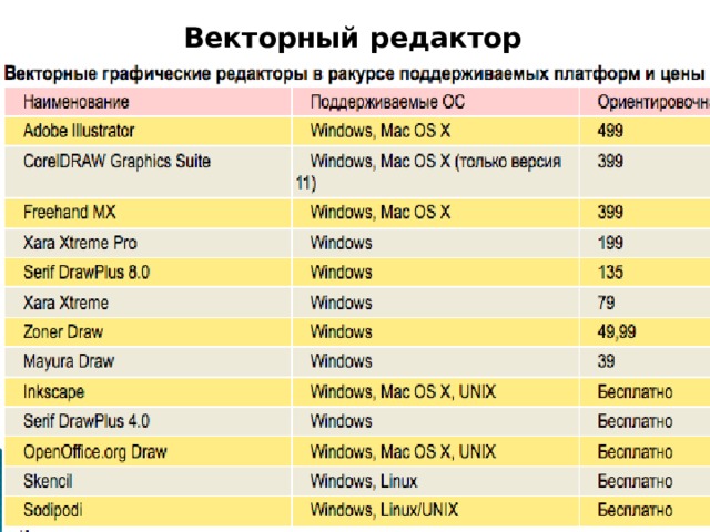 Векторный редактор 