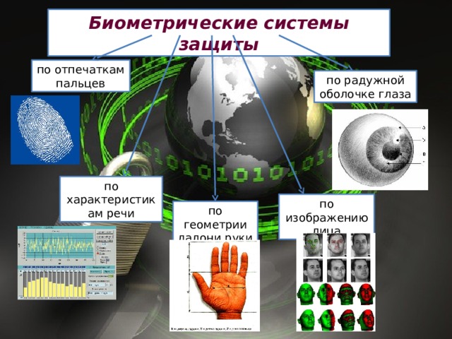 Биометрические системы защиты презентации