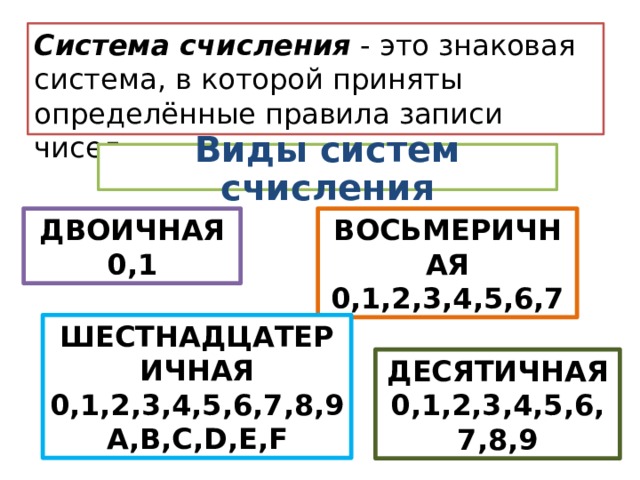 Алфавит знаковой системы