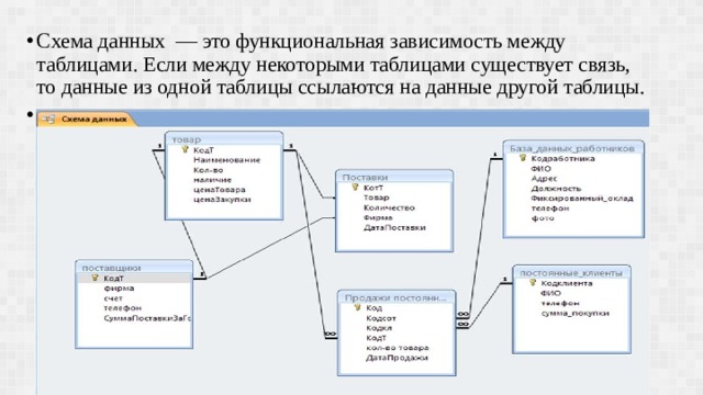 Схема данных — это функциональная зависимость между таблицами. Если между некоторыми таблицами существует связь, то данные из одной таблицы ссылаются на данные другой таблицы. 