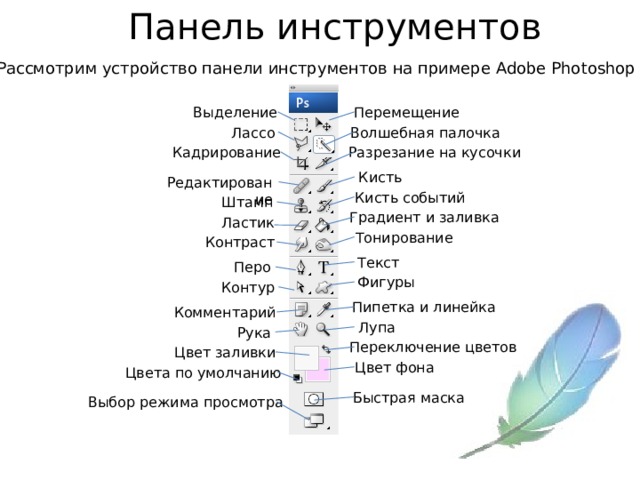 Панель инструментов Рассмотрим устройство панели инструментов на примере Adobe Photoshop CS3: Перемещение Выделение Лассо Волшебная палочка Кадрирование Разрезание на кусочки Кисть Редактирование Кисть событий Штамп Градиент и заливка Ластик Тонирование Контраст Текст Перо Фигуры Контур Пипетка и линейка Комментарий Лупа Рука Переключение цветов Цвет заливки Цвет фона Цвета по умолчанию Быстрая маска Выбор режима просмотра  