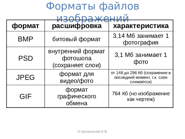 Какие существуют форматы файлов для сохранения данных