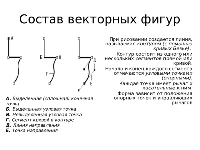 Контуром называется