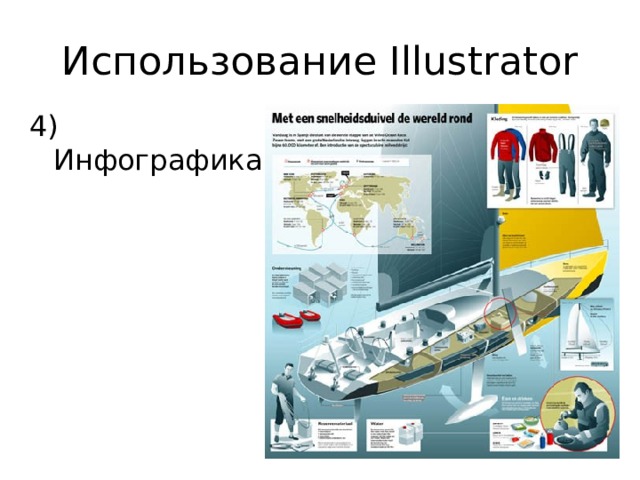 Использование Illustrator 4) Инфографика 