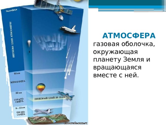 АТМОСФЕРА газовая оболочка, окружающая планету Земля и вращающаяся вместе с ней. 